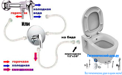 купить Унитаз подвесной совмещенный с биде, со встроенным краном ...